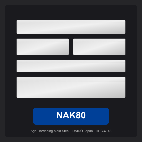 NAK80 steel form illustration (legacy source)