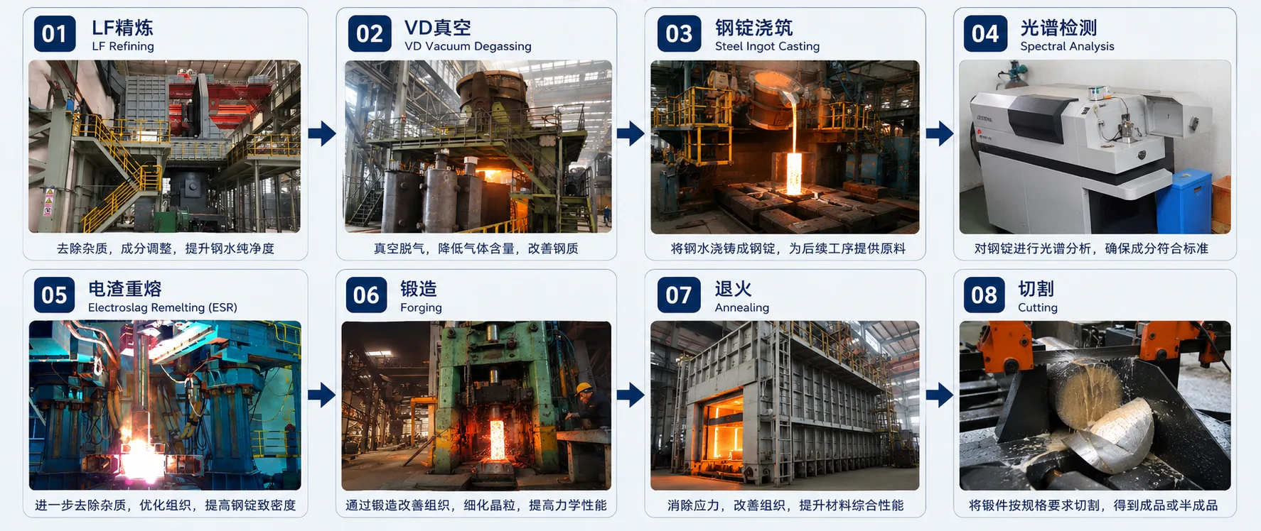 production-flow